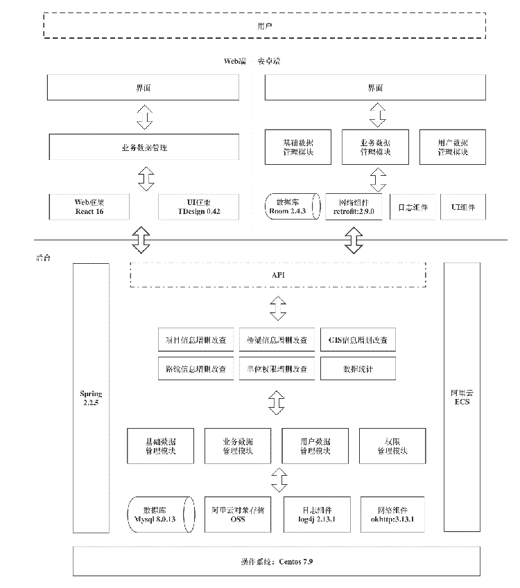 5多終端一體化智能公路檢測(cè)評(píng)定與養(yǎng)護(hù)設(shè)計(jì)軟件2.png