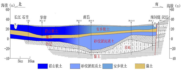 2 軟土地層斷面圖.jpg