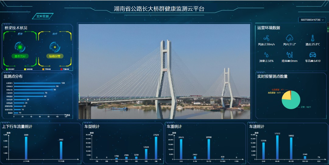 湖南省長大橋梁健康監(jiān)測云平臺.jpg